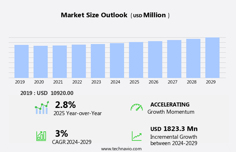 Music Production Equipment Market Size