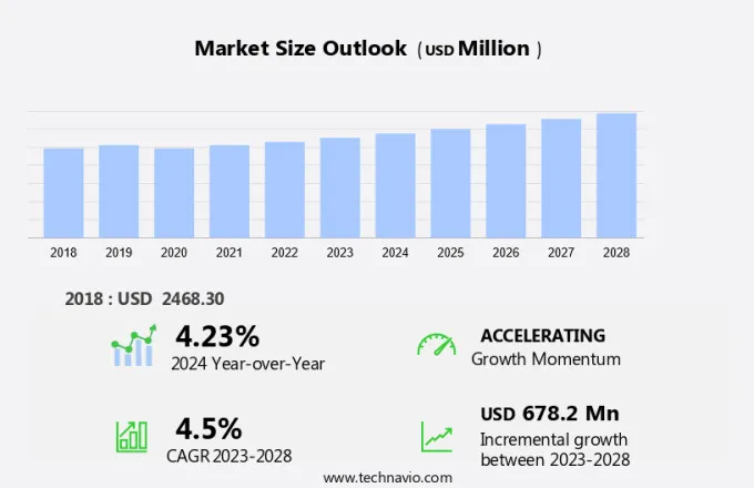 Aircraft Evacuation Systems Market Size