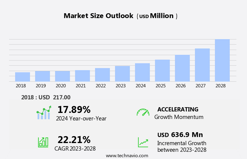 Hearing Aids 3D Printing Devices Market Size