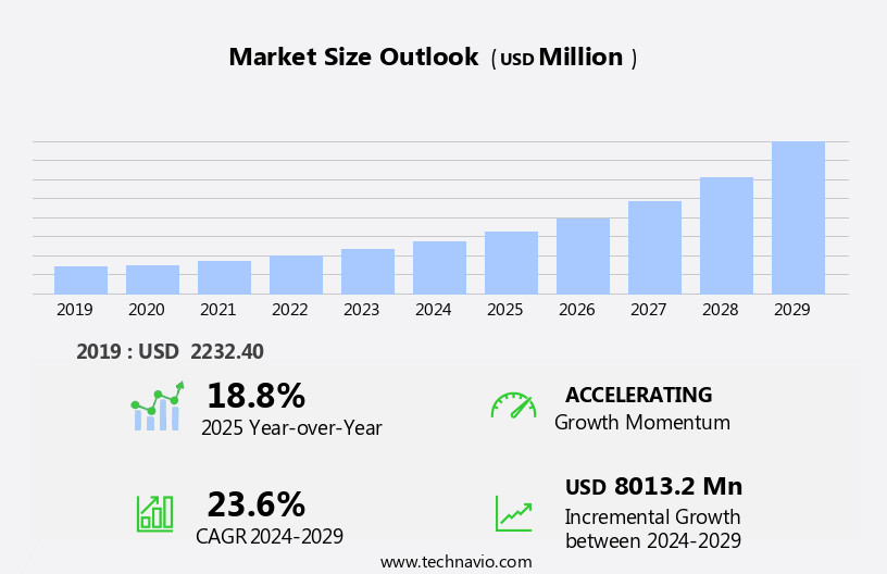 Nanopatterning Market Size