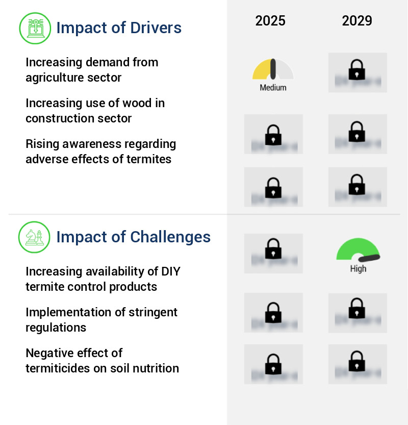 Termite Control Market Size