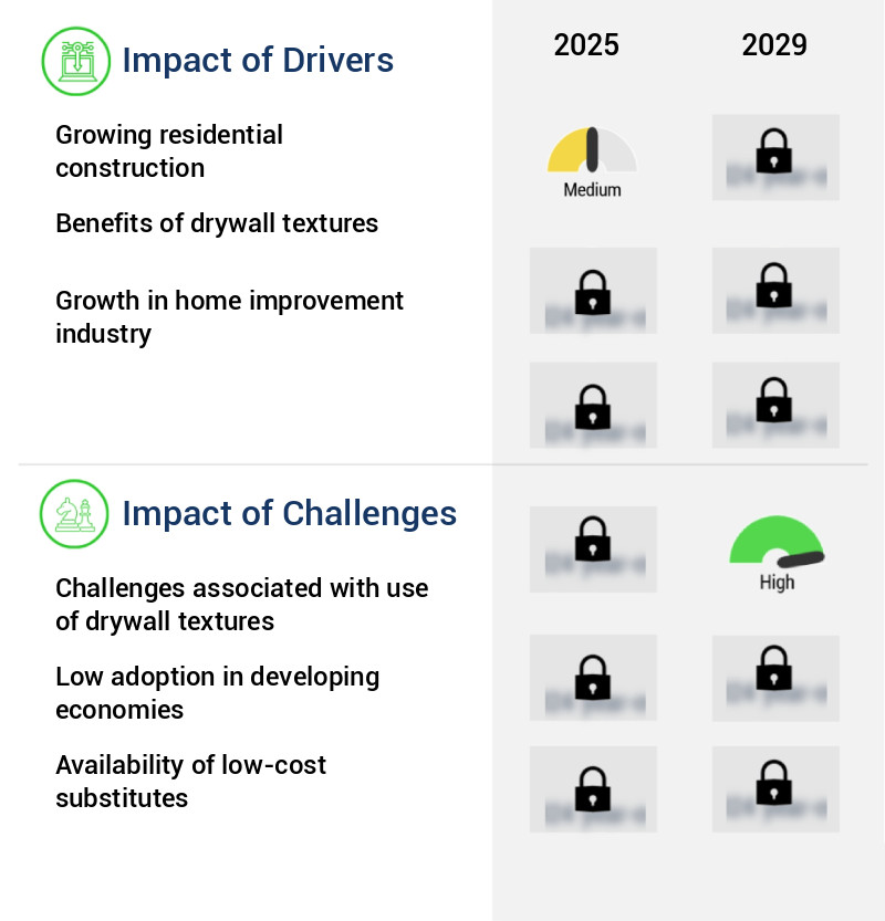 Drywall Textures Market Size