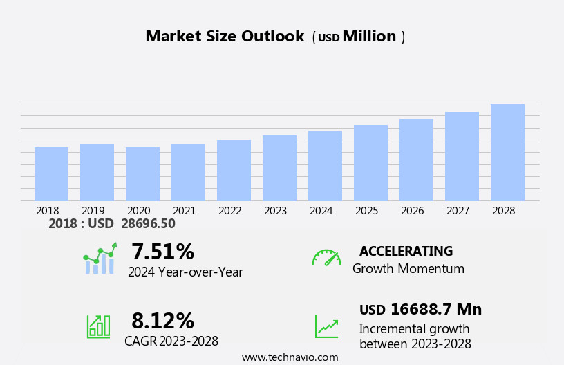 Poultry Brooders, Feeders, And Waterers Market Size