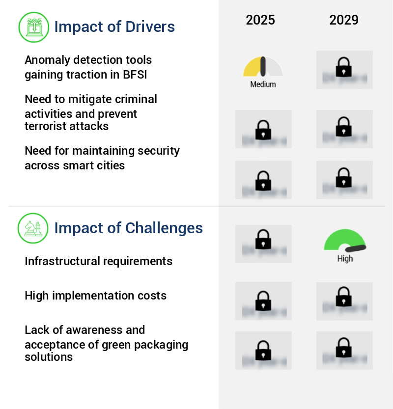 Anomaly Detection Market Size
