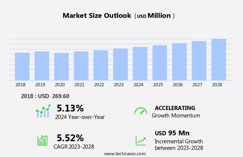 Activated Carbon Filters Market Size