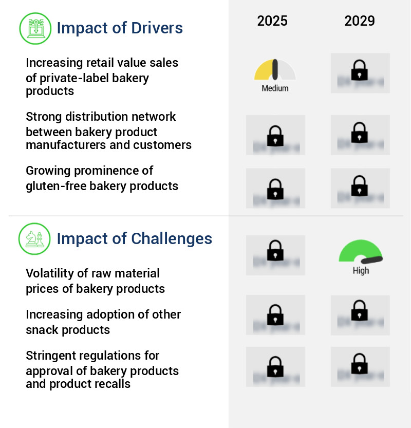 Bakery Products Market Size