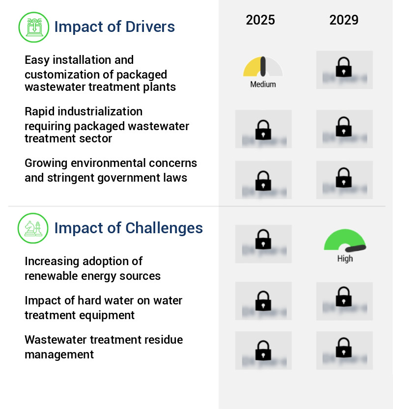 Packaged Wastewater Treatment Market Size