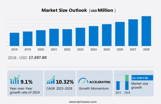 Packaged Wastewater Treatment Market Size