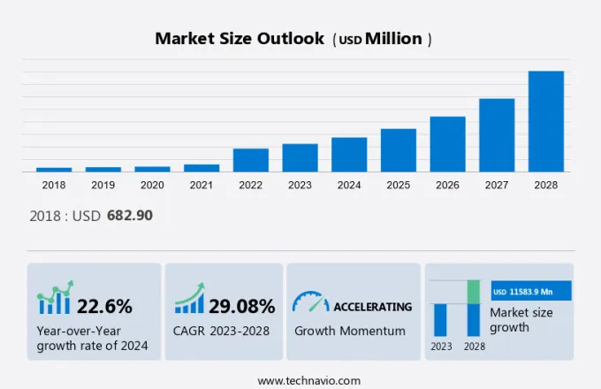 Heat Pump Water Heater Market Size