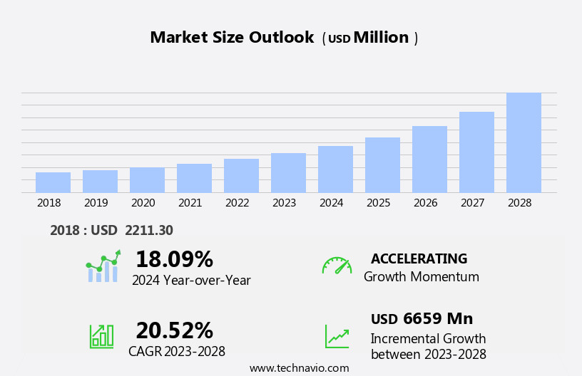 Ngs-Based Rna-Seq Market Size