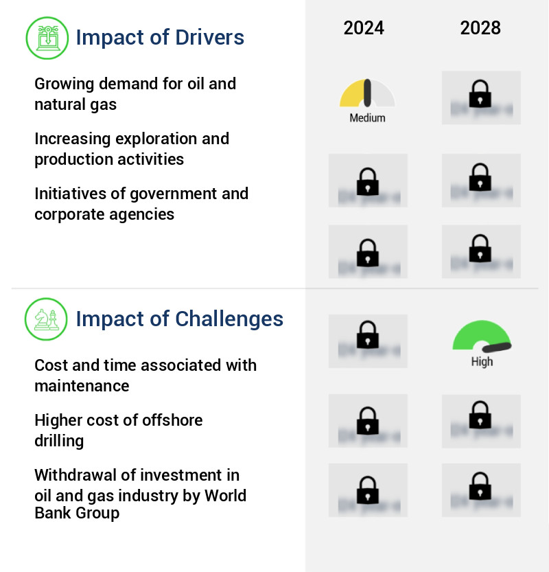 Christmas Tree Valve Market Size