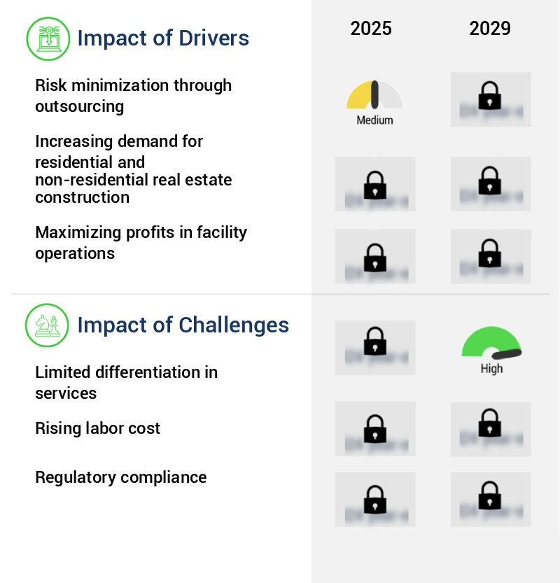 MEP Services Market Size
