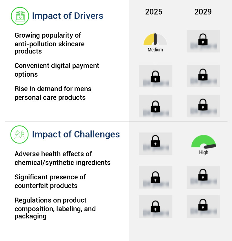 Beauty And Personal Care Products Market Size