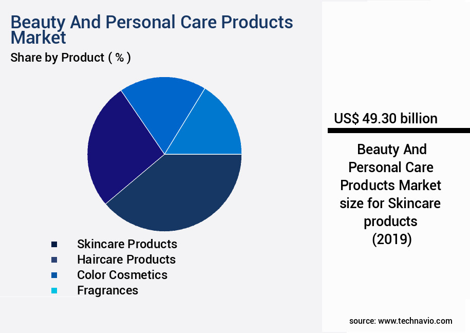 Beauty And Personal Care Products Market Size