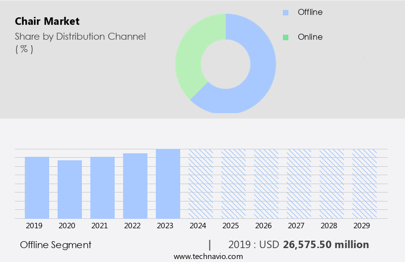 Chair Market Size