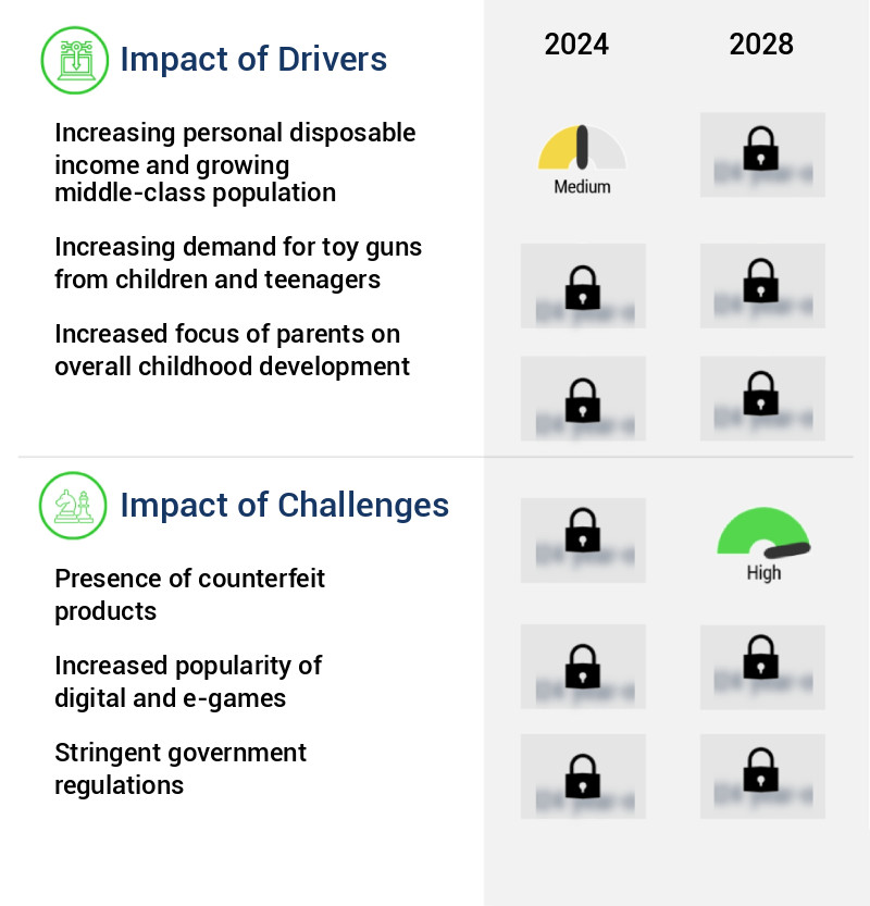 Foam-Based Weaponry Toy Market Size
