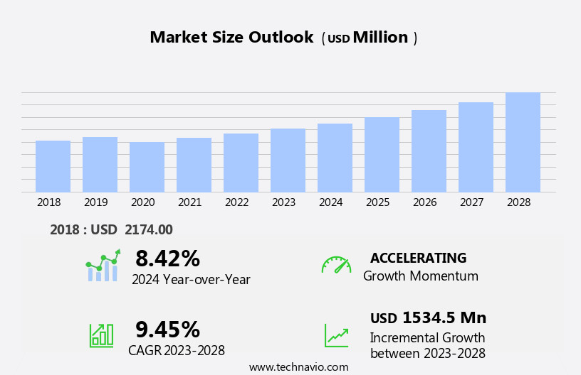 Plant-Based Beverages Processing Equipment Market Size