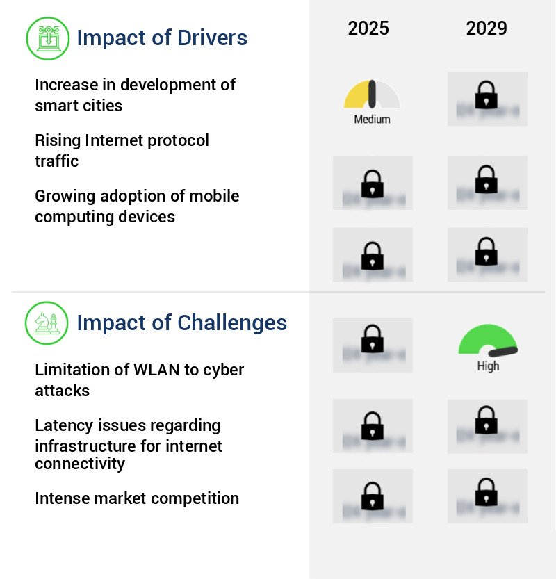Wireless Access Point Market Size
