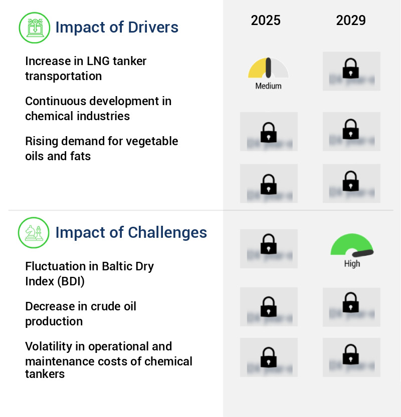 Chemical Tanker Market Size