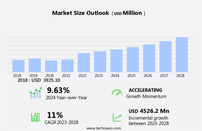 Physical Vapor Deposition (Pvd) Equipment Market Size