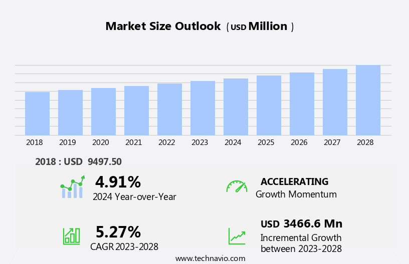 Hospital Infection Therapeutics Market Size