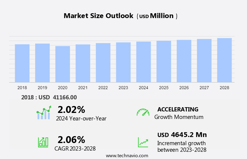 Printed Signage Market Size