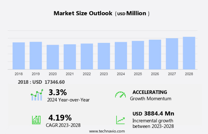 Steam Turbine Market Size