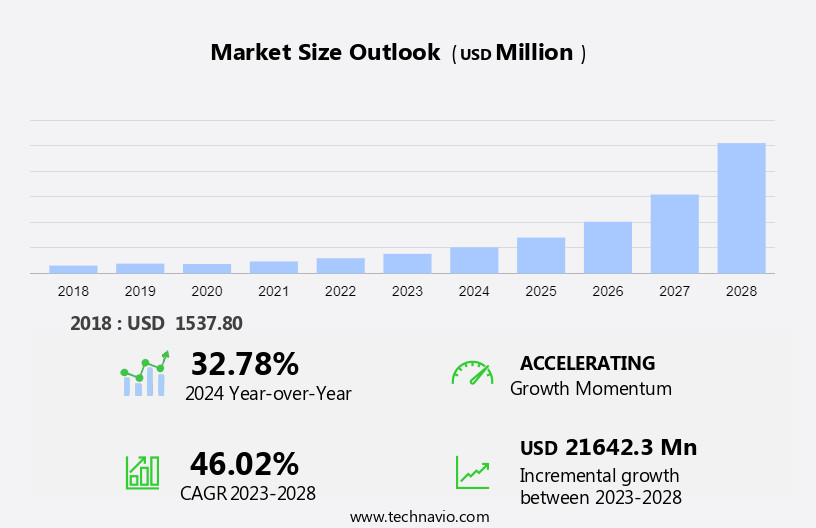 Drone Robots Market Size