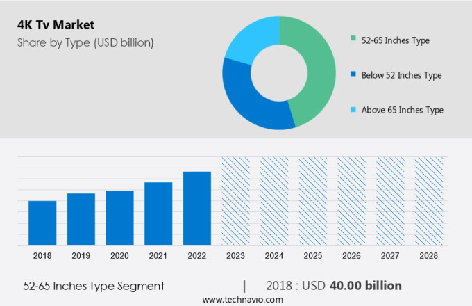 4K Tv Market Size