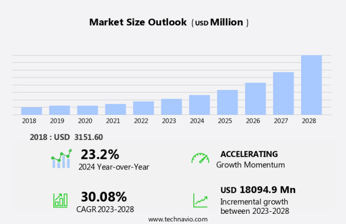Workflow Management Systems Market Size