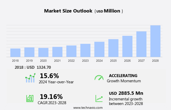 Compostable Plastic Market Size