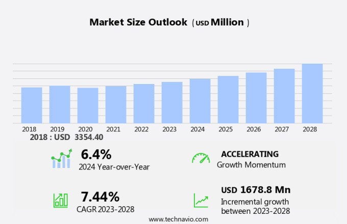 Curling Irons Market Size
