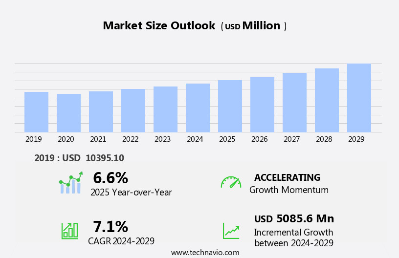 3D Computer Aided Design (CAD) Software Market Size