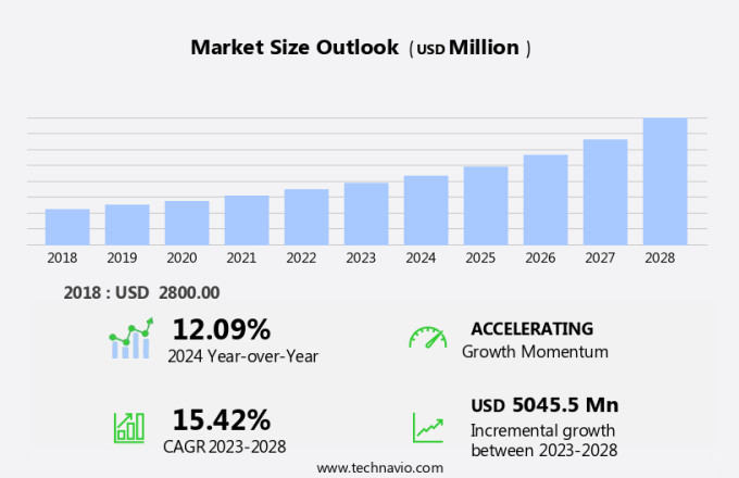 Sports Turf Market Size