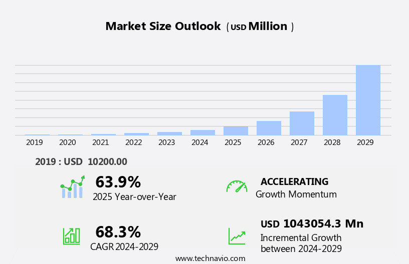 Subscription E-Commerce Platform Market Size