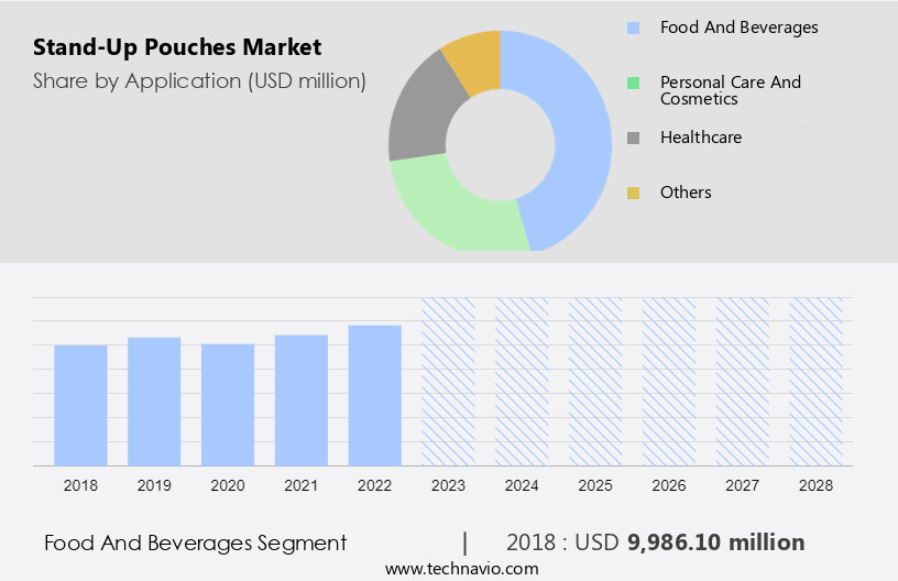 Stand-Up Pouches Market Size
