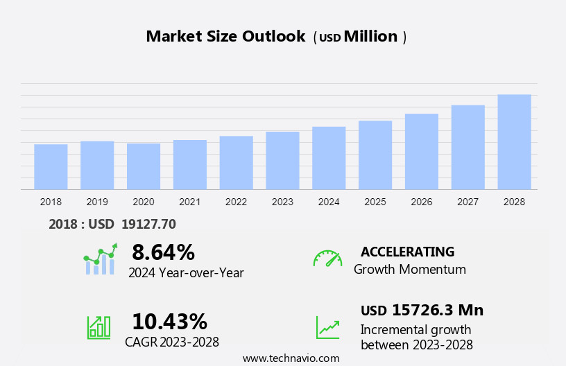 Stand-Up Pouches Market Size