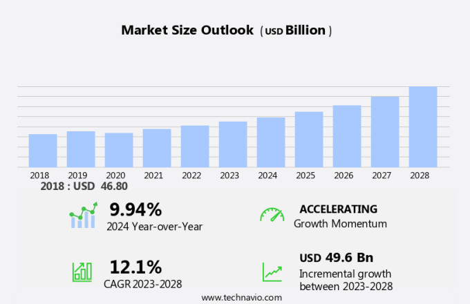 Securities Exchanges Market Size
