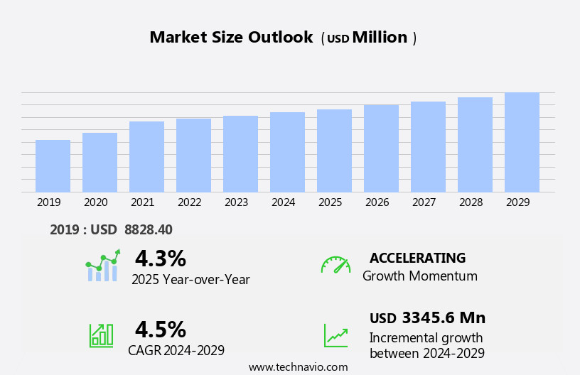 Comic Book Market Size