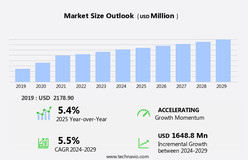Digital Comic Book Market Size