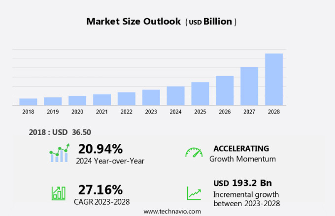 RNAi Drug Delivery Market Size