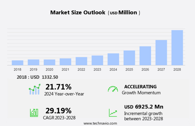 Non-Thermal Pasteurization Market Size