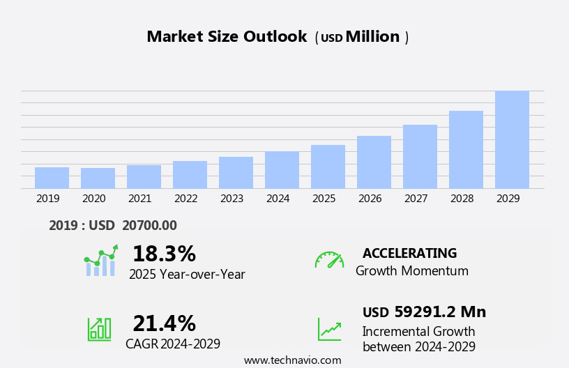Gaming Graphic Processing Unit (GPU) Market Size