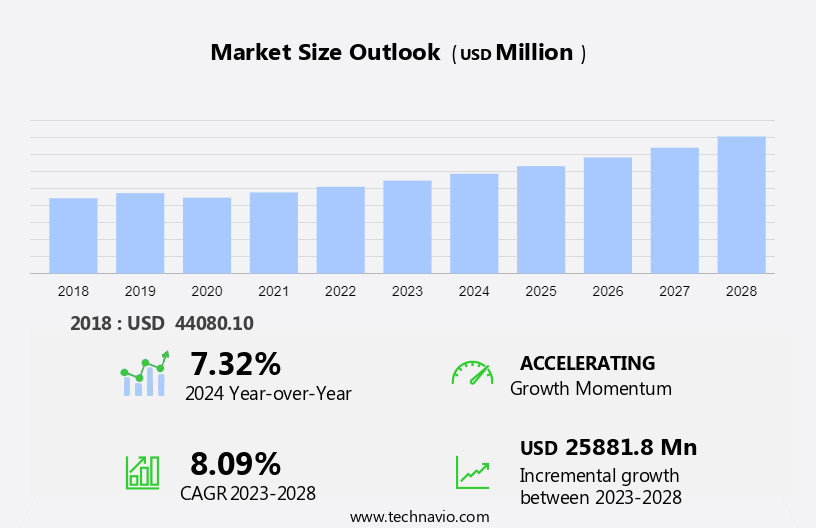 Air Insulated Switchgear Market Size