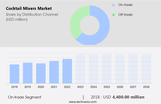 Cocktail Mixers Market Size