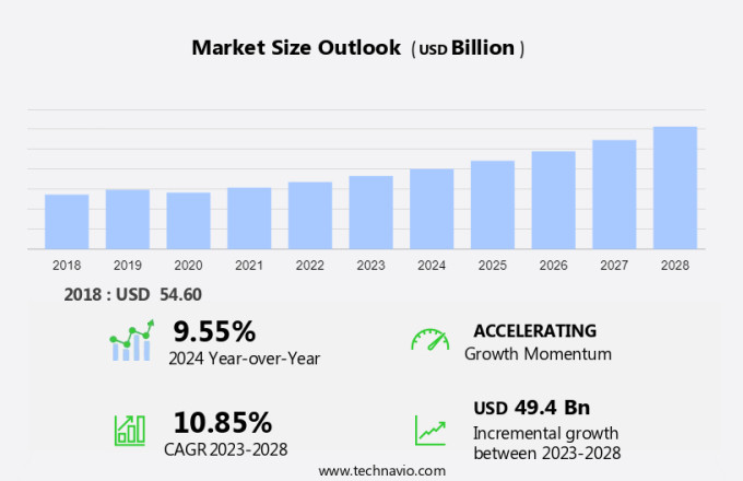 Aviation Cyber Security Market Size