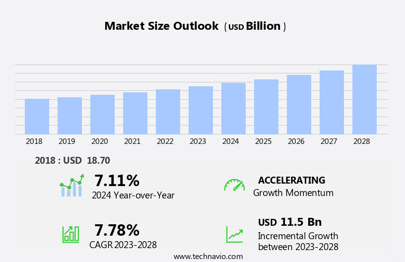 Advertising Technology (Ad Tech) Software Market Size