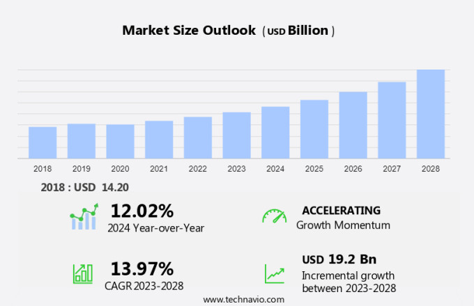 Breast Cancer Monoclonal Antibodies Market Size
