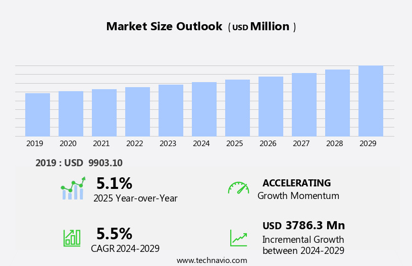 Hospital Infection Therapeutics Market Size