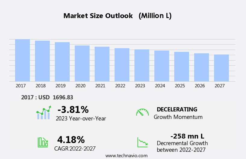 Gasoline Market in US Size